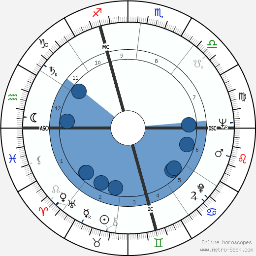 Ettore Scola wikipedia, horoscope, astrology, instagram