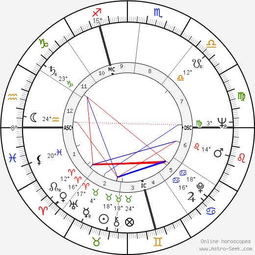 Ettore Scola birth chart, biography, wikipedia 2023, 2024