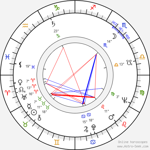 Eva Jiroušková birth chart, biography, wikipedia 2023, 2024