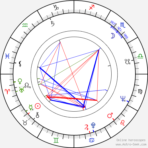 Eva Jiroušková birth chart, Eva Jiroušková astro natal horoscope, astrology