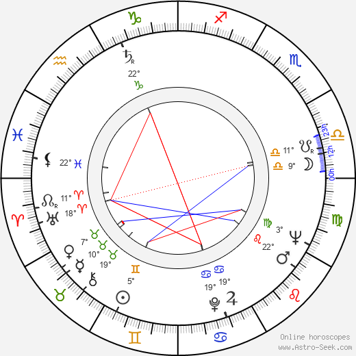 Faten Hamama birth chart, biography, wikipedia 2024, 2025