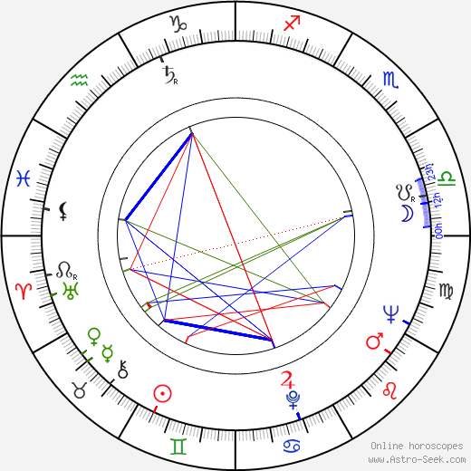 Faten Hamama birth chart, Faten Hamama astro natal horoscope, astrology