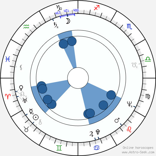 Fernand Berset Oroscopo, astrologia, Segno, zodiac, Data di nascita, instagram