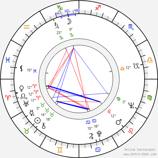 Fernand Berset birth chart, biography, wikipedia 2024, 2025