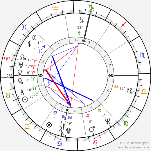 Franco Festucci birth chart, biography, wikipedia 2023, 2024