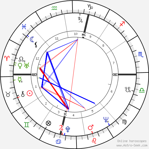 Franco Festucci birth chart, Franco Festucci astro natal horoscope, astrology