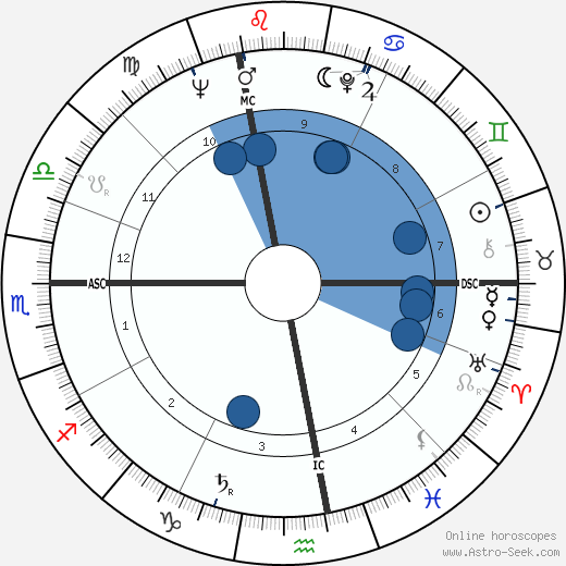 Fulvia Franco wikipedia, biography, birth chart, instagram Fulvia Franco wikipedia, horoscope, astrology, instagram