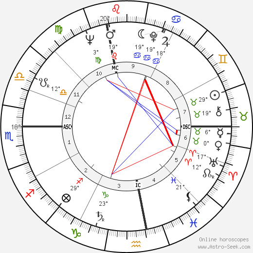 Fulvia Franco birth chart, biography, wikipedia 2024, 2025