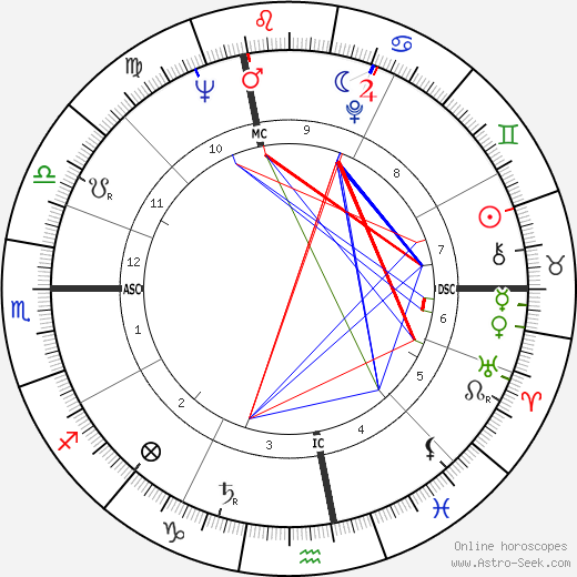 Fulvia Franco birth chart, Fulvia Franco astro natal horoscope, astrology