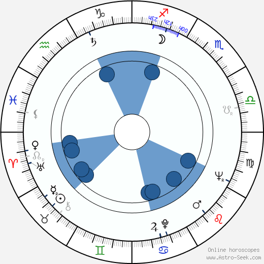 Gennadi Rozhdestvensky wikipedia, horoscope, astrology, instagram