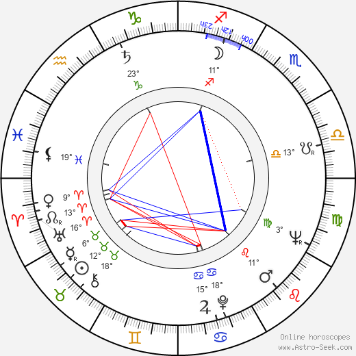 Gennadi Rozhdestvensky birth chart, biography, wikipedia 2024, 2025