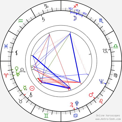 Gennadi Rozhdestvensky birth chart, Gennadi Rozhdestvensky astro natal horoscope, astrology