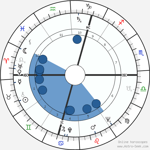 Gerard Mulliez wikipedia, horoscope, astrology, instagram