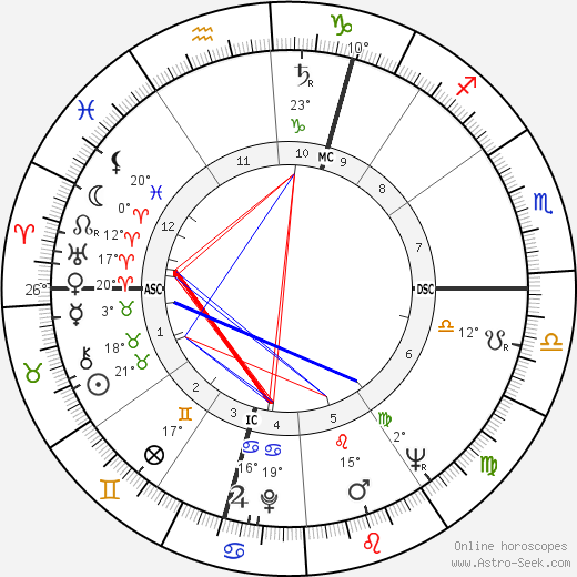 Gerard Mulliez birth chart, biography, wikipedia 2024, 2025