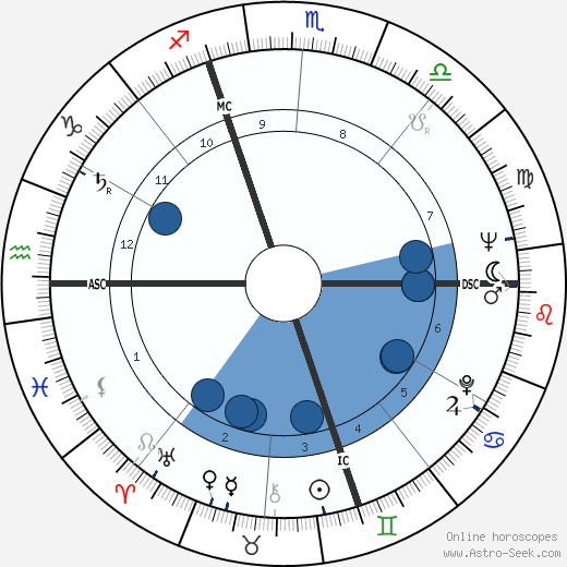 Gianni Basso horoscope, astrology, sign, zodiac, date of birth, instagram