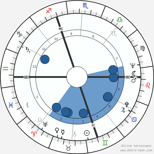 Gianni Basso wikipedia, biography, birth chart, instagram Gianni Basso wikipedia, horoscope, astrology, instagram