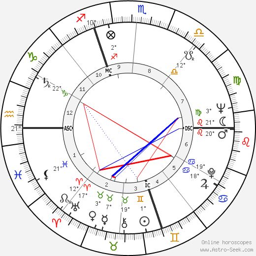 Gianni Basso birth chart, biography, wikipedia 2024, 2025