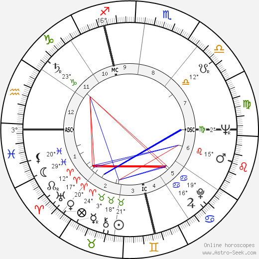 Giulio Brogi birth chart, biography, wikipedia 2023, 2024