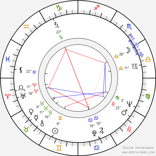 Gordon Willis birth chart, biography, wikipedia 2024, 2025