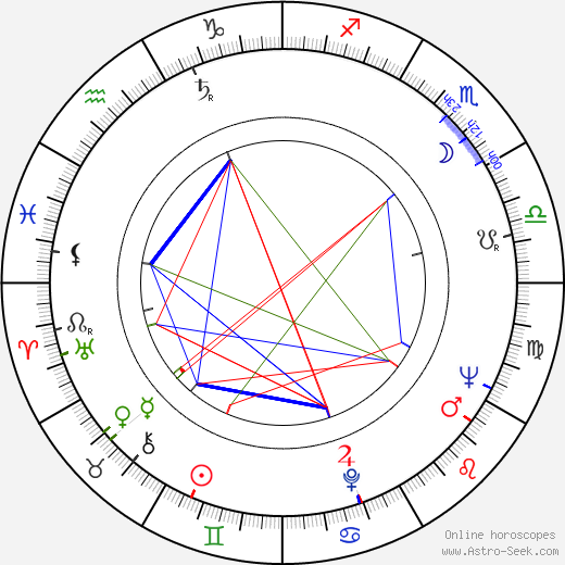 Håkan Pörtfors birth chart, Håkan Pörtfors astro natal horoscope, astrology