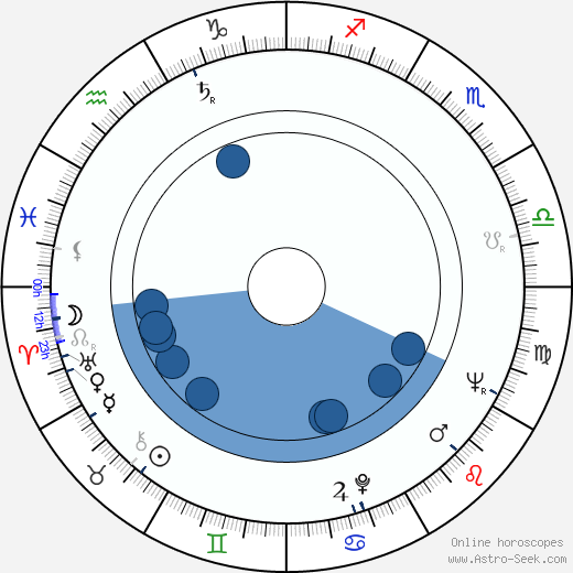 Harold Simmons Oroscopo, astrologia, Segno, zodiac, Data di nascita, instagram