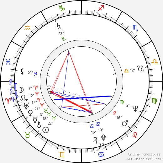 Harold Simmons birth chart, biography, wikipedia 2024, 2025