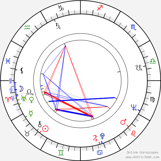 Harold Simmons birth chart, Harold Simmons astro natal horoscope, astrology