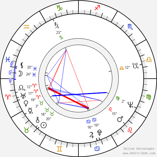 Harry Baird birth chart, biography, wikipedia 2024, 2025