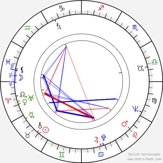 Harry Baird birth chart, Harry Baird astro natal horoscope, astrology