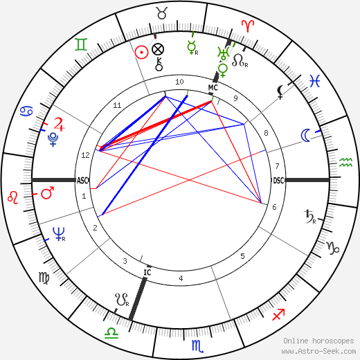 Henri François Simonet birth chart, Henri François Simonet astro natal horoscope, astrology