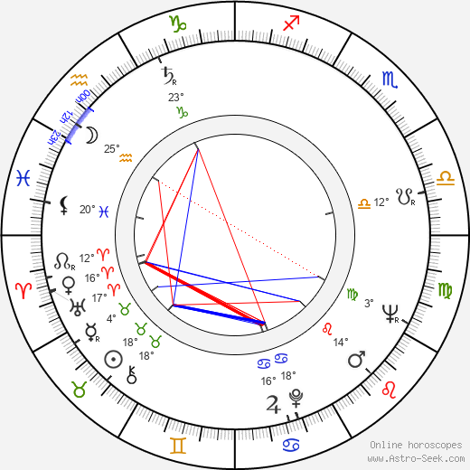 Ichirô Nagai birth chart, biography, wikipedia 2023, 2024