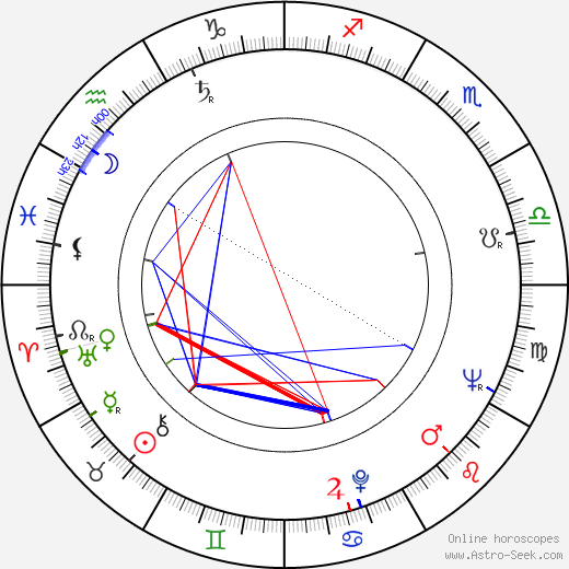 Ichirô Nagai birth chart, Ichirô Nagai astro natal horoscope, astrology