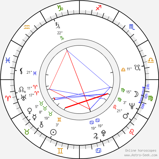 Irwin Winkler birth chart, biography, wikipedia 2023, 2024