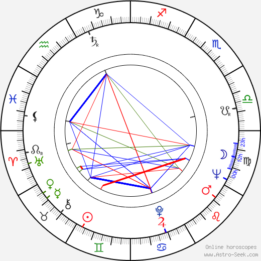 Irwin Winkler birth chart, Irwin Winkler astro natal horoscope, astrology