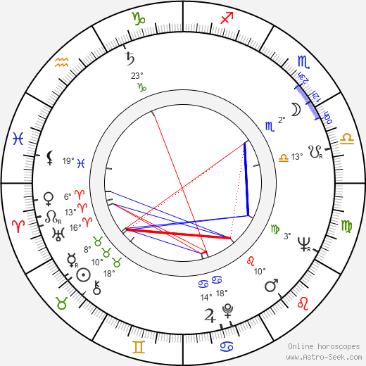 Jacques Languirand birth chart, biography, wikipedia 2023, 2024