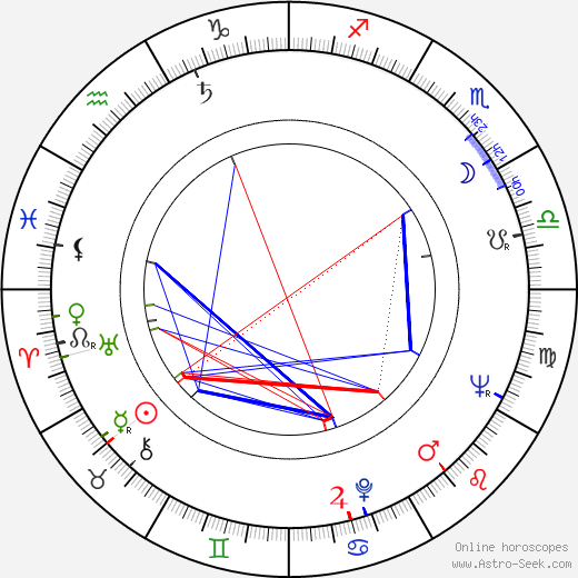 Jacques Languirand birth chart, Jacques Languirand astro natal horoscope, astrology