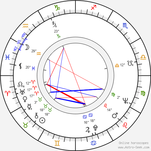 Jacques Richard birth chart, biography, wikipedia 2023, 2024