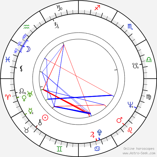 Jacques Richard birth chart, Jacques Richard astro natal horoscope, astrology