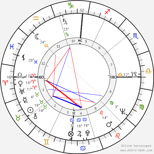 Jean Salusse birth chart, biography, wikipedia 2023, 2024