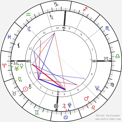 Jean Salusse birth chart, Jean Salusse astro natal horoscope, astrology