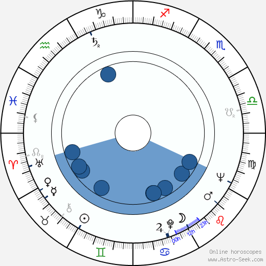 Jiří Jurka wikipedia, horoscope, astrology, instagram