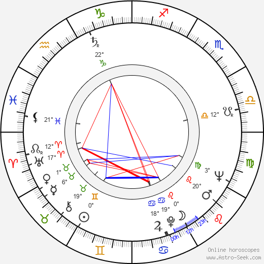 Jiří Jurka birth chart, biography, wikipedia 2023, 2024