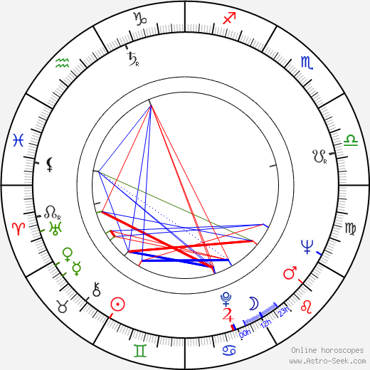 Jiří Jurka birth chart, Jiří Jurka astro natal horoscope, astrology