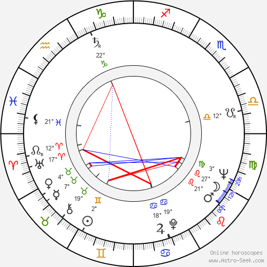 Klaus Bergman birth chart, biography, wikipedia 2023, 2024