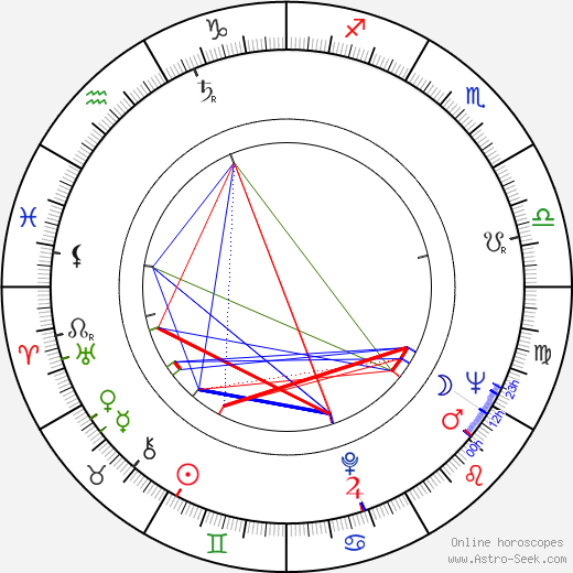 Klaus Bergman birth chart, Klaus Bergman astro natal horoscope, astrology