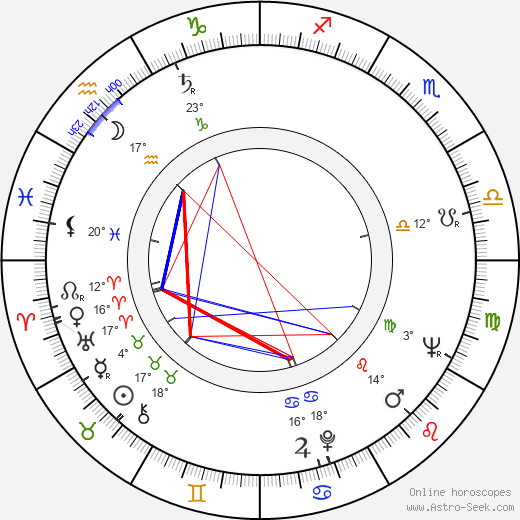 Knut Andersen birth chart, biography, wikipedia 2023, 2024