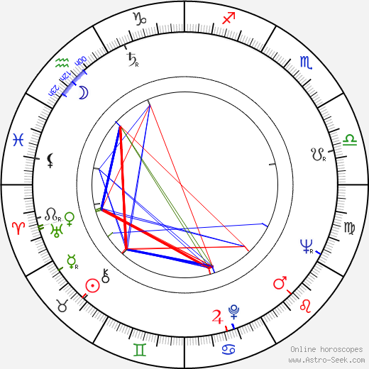 Knut Andersen birth chart, Knut Andersen astro natal horoscope, astrology