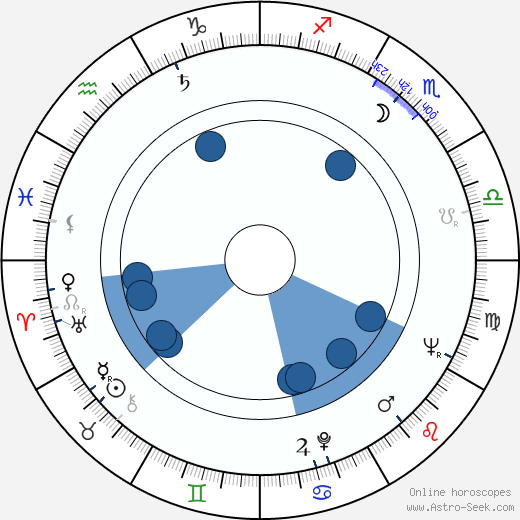 Lou Felder wikipedia, horoscope, astrology, instagram