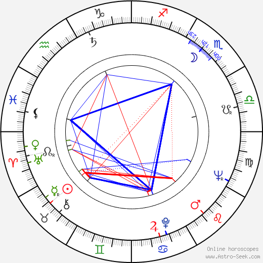 Lou Felder birth chart, Lou Felder astro natal horoscope, astrology