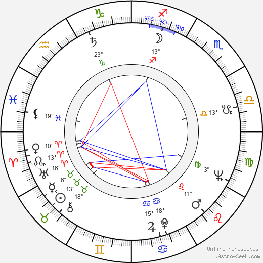 Luigi Russo birth chart, biography, wikipedia 2023, 2024